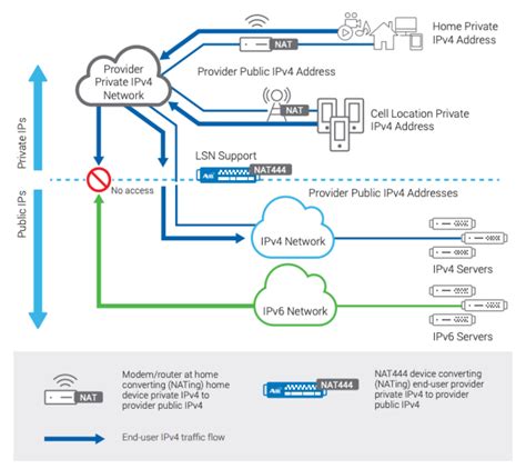 Trusted IP Data Provider, from IPv6 to IPv4 .